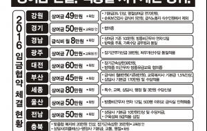 2016년 6월 소식지 '학비노조의 힘, 불가능을 가능으로 바꾸다!' 사진