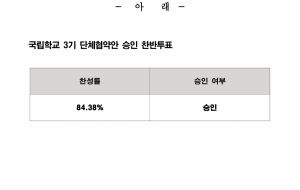 국립학교 3기 단체협약안 승인 찬반투표 결과 공고 사진