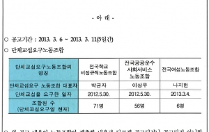 교과부 교섭요구 사실 공지! 사진