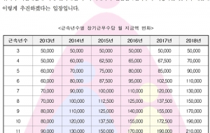 교육부 1차교섭안 10문10답 사진