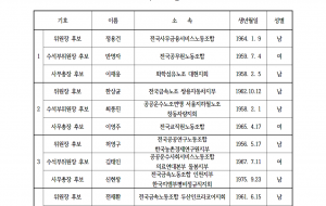 [공고]민주노총 제8기 위원장·수석부위원장·사무총장 후보자 확정 공고 사진