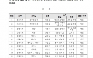 제4기 전국대의원 보궐선거 일부 지역 당선자 결정 공고 사진