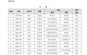 제4기 전국대의원 보궐선거 일부 지역 당선자 결정 공고 사진