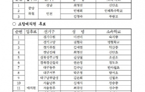 중앙위원, 조합대의원보궐선거 입후보자 확정 변경공고 사진