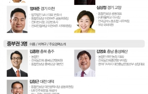 19대총선, 우리가 꼭 당선시켜야 할 후보들! 사진