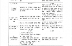 [학비연대회의] 교육부 3차 실무교섭 결과 보고 사진